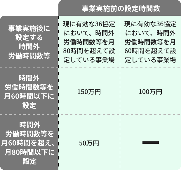 成果目標1の上限額の表