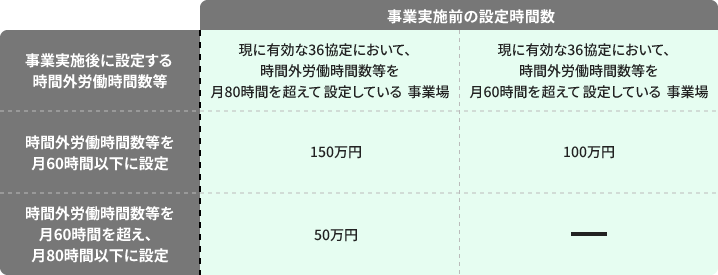 成果目標1の上限額の表